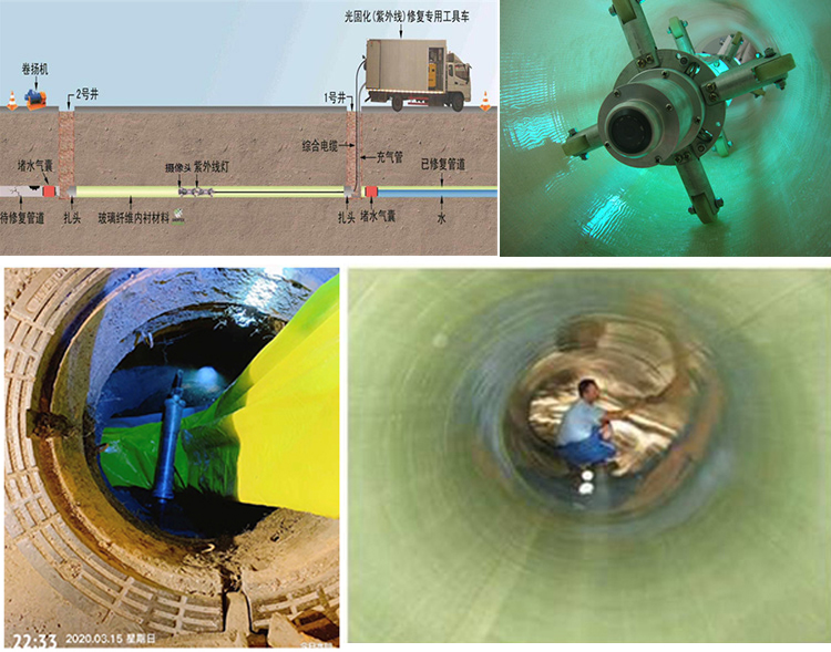 西昌UV-CIPP内衬修复