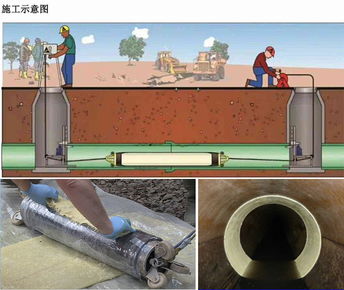 西昌管道局部点状修复